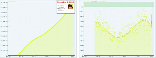 Blog_waterworldgraph