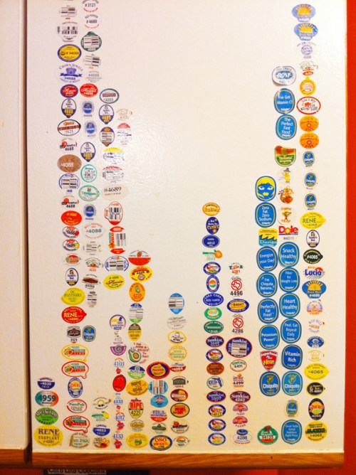 Collectionproducestickers_twea